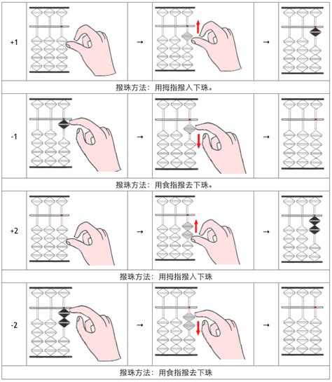 算盘怎么用|算盘怎么使用